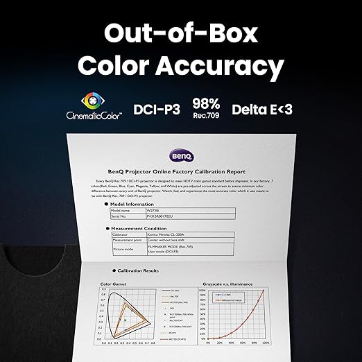 BenQ W2720i - Worlds First AI Powered 4K UHD 2500 Lumens Home Cinema Laser Projector